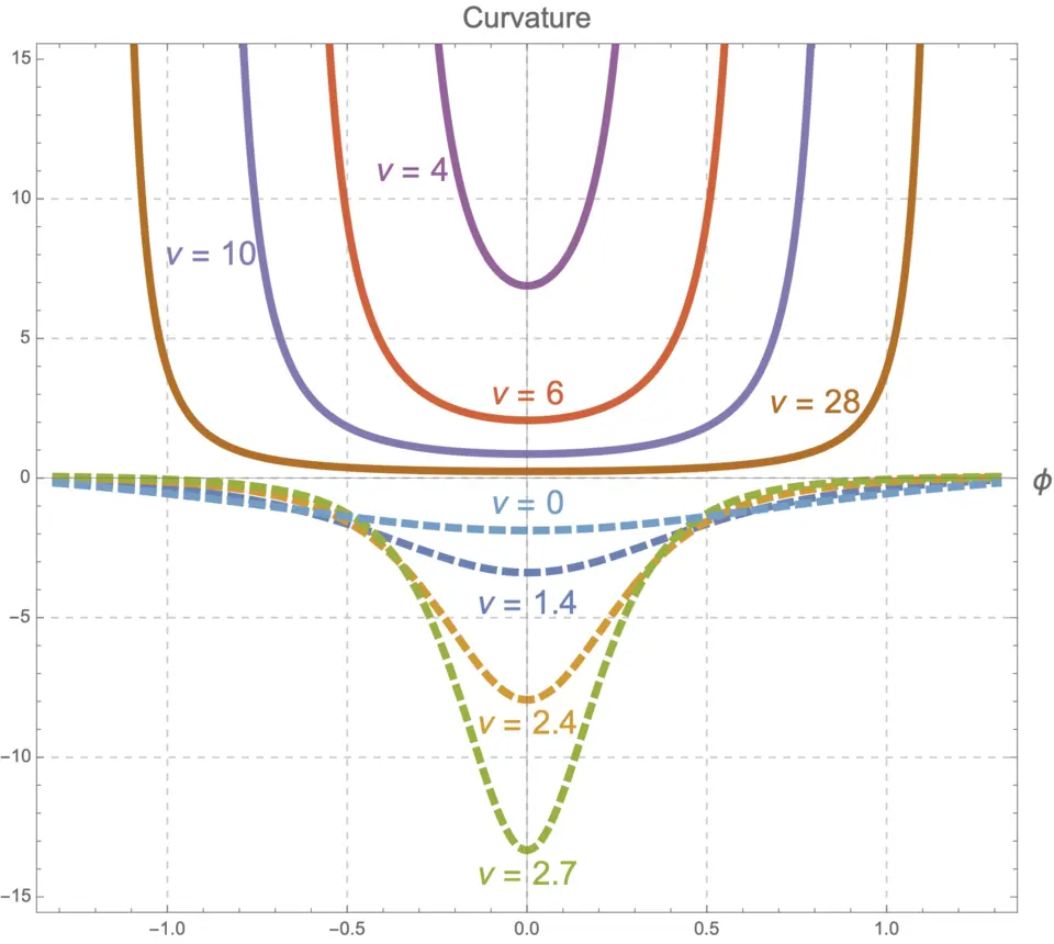 Control Gains Image