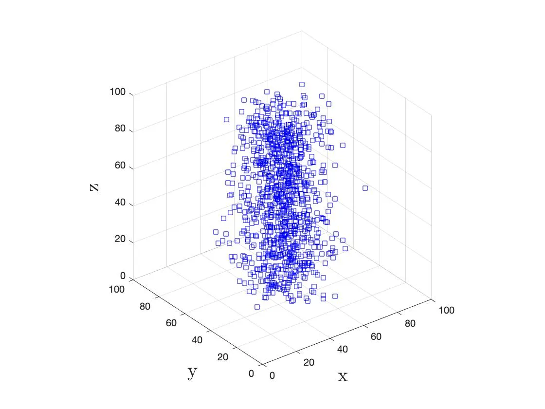 P2 Brockett 积分子示例中的初始分布