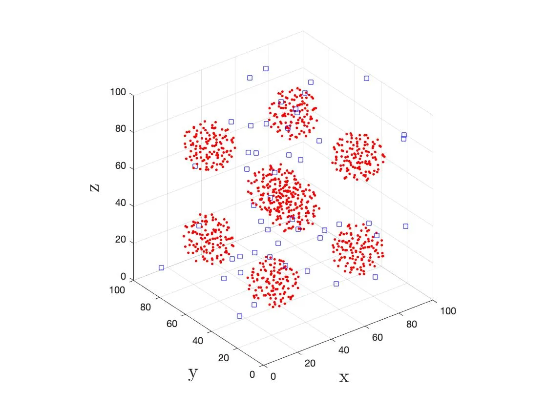 P2 Brockett 积分子示例中的后期分布