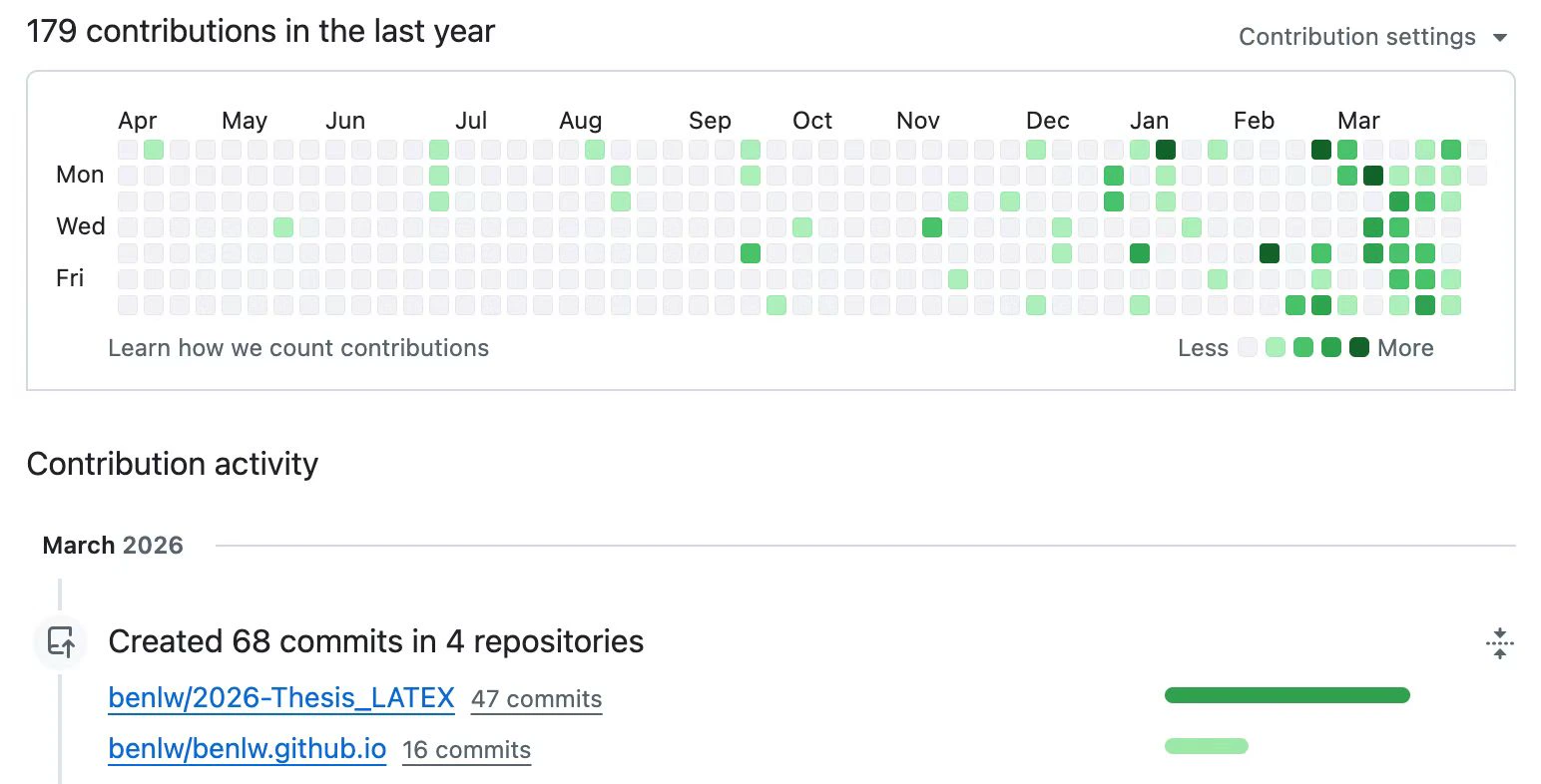 GitHub Contribution Activity 截图，显示 2026 年 3 月的集中提交记录
