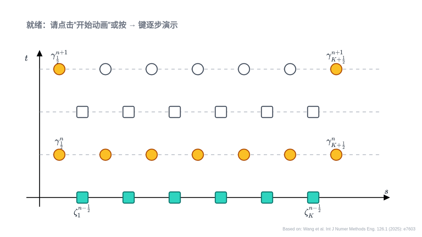 Hamel 场积分子在交错网格上的并行计算结构动画